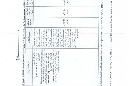 تعلن بلدية وشتاتة الجميلة انتداب مهندس معماري لسنة 2025