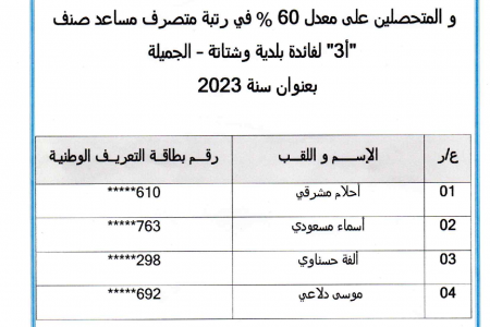 قائمة المقبولين اوليا في الاختبارات الكتابية رتبة مساعد متصرف